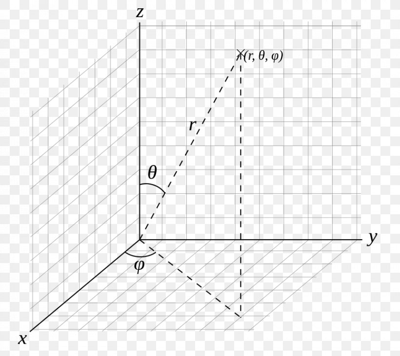 Spherical Coordinate System Cartesian Coordinate System Sphere Ball, PNG, 861x768px, Coordinate System, Area, Ball, Cartesian Coordinate System, Diagram Download Free