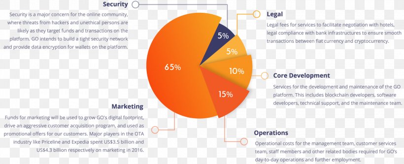 Brand Product Design Font Line, PNG, 1920x782px, Brand, Diagram, Orange Sa Download Free