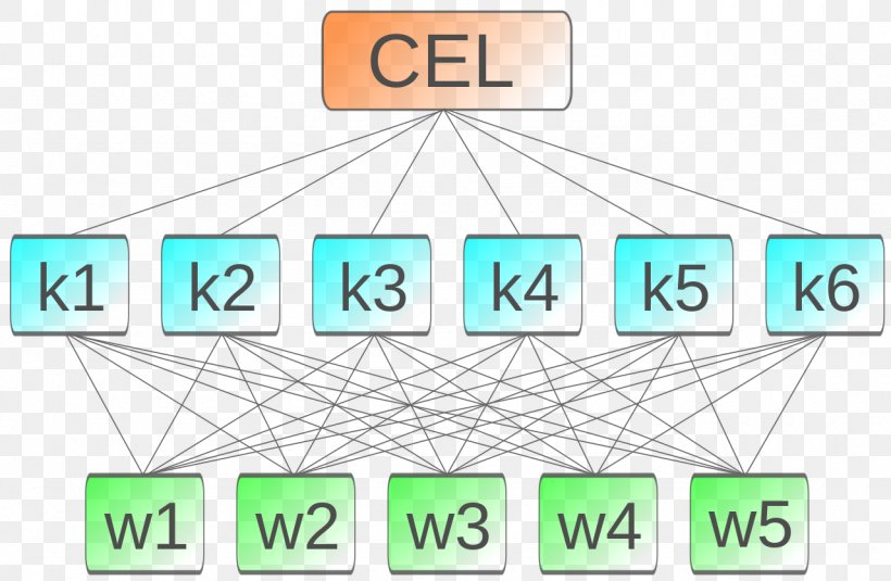 Analytic Hierarchy Process Analysis Research Calculation Number, PNG, 1280x836px, Analytic Hierarchy Process, Analysis, Area, Brand, Calculation Download Free