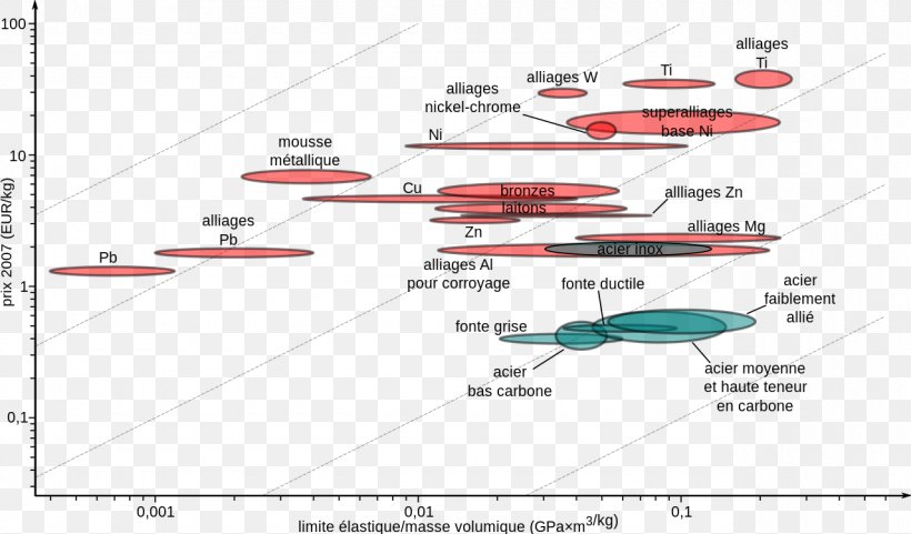 Materials Science Metal Steel Plot, PNG, 1280x752px, Material, Area, Building Materials, Ceramic, Coefficient Download Free