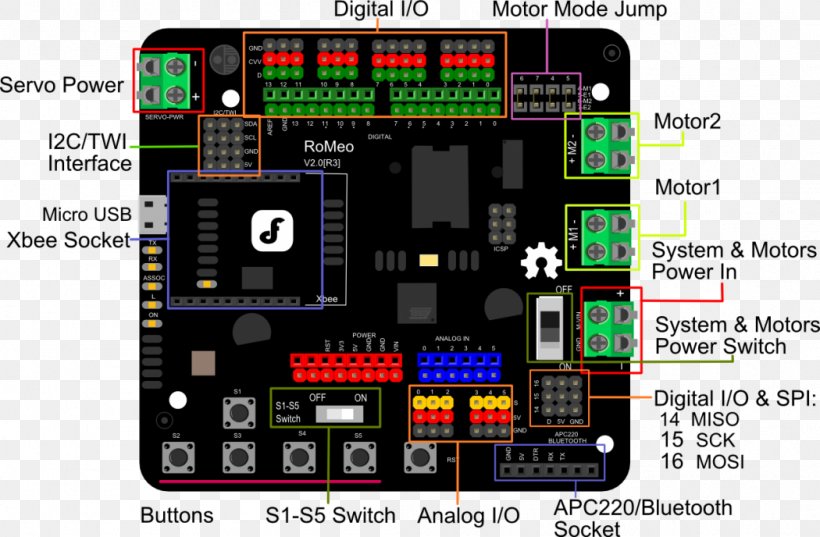 Arduino Electronic Component Microcontroller Electronics Sensor, PNG, 1050x688px, Arduino, Arduino Leonardo, Arduino Robot, Arduino Uno, Computer Software Download Free