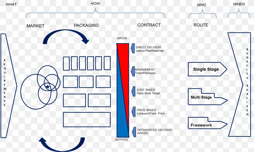 Brand Line, PNG, 1488x894px, Brand, Area, Design M, Diagram, Organization Download Free