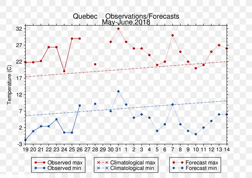 Weather Forecasting Meteorology Interest Rate United Kingdom, PNG, 4672x3306px, Weather Forecasting, Area, Diagram, Finance, Interest Rate Download Free