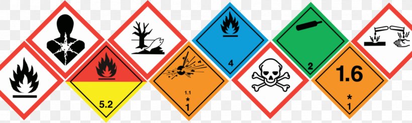 Safety Data Sheet Dangerous Goods Globally Harmonized System Of Classification And Labelling Of Chemicals Hazard, PNG, 1600x480px, Safety, Chemical Hazard, Chemical Safety, Chemical Substance, Dangerous Goods Download Free
