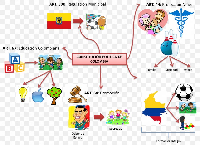 Colombian Constitution Of 1991 Physical Education, PNG, 1495x1090px, Colombian Constitution Of 1991, Area, Colombia, Constitution, Curriculum Download Free