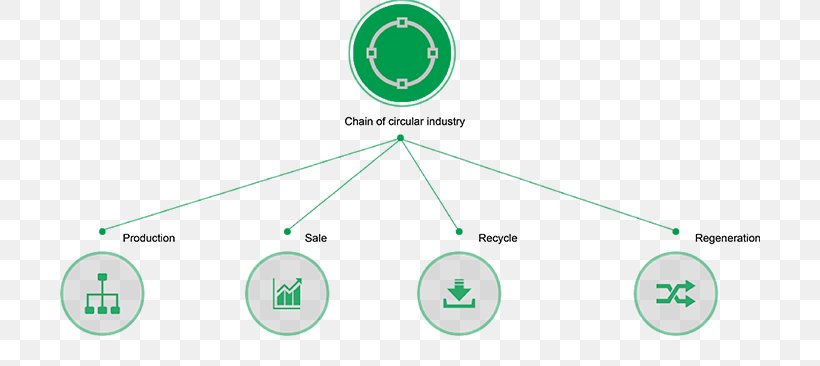 Limited Company Recycling Brand, PNG, 700x366px, Limited Company, Area, Brand, Diagram, Investment Download Free