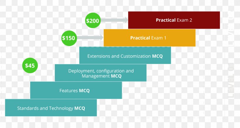 Organization Professional Certification Skill Logo, PNG, 1086x584px, Organization, Brand, Certification, Credential, Diagram Download Free