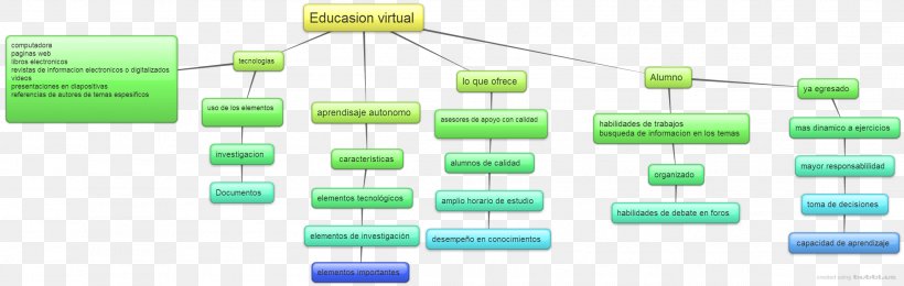 Brand Organization, PNG, 2306x732px, Brand, Diagram, Organization Download Free