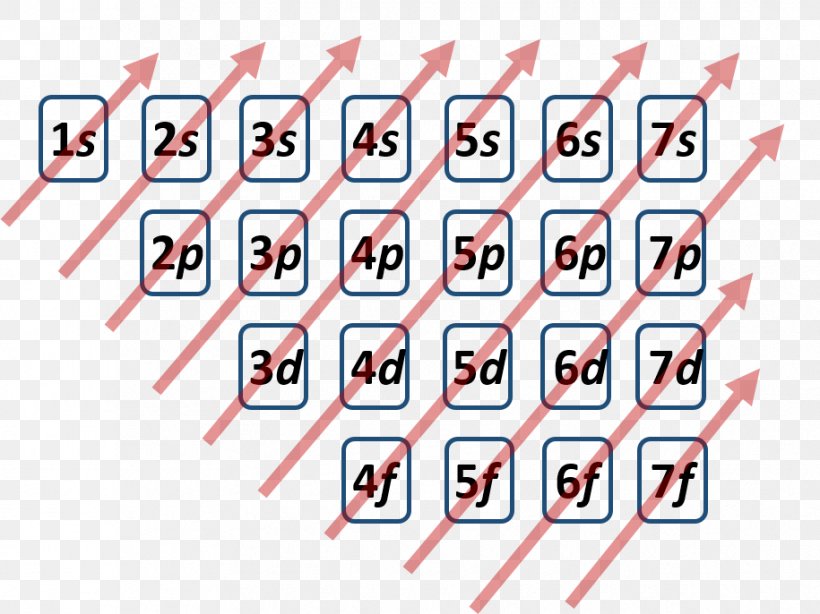 Periodic Table Electron Configuration Pattern - Periodic Table Timeline