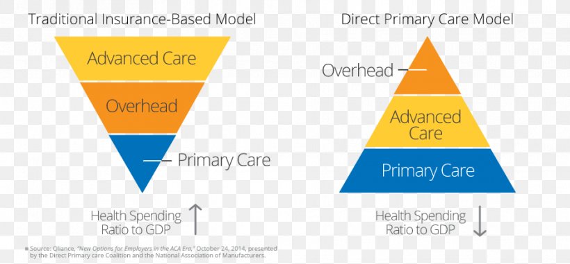 Graphic Design Organization Brand Font, PNG, 936x435px, Organization, Area, Brand, Diagram, Learning Download Free