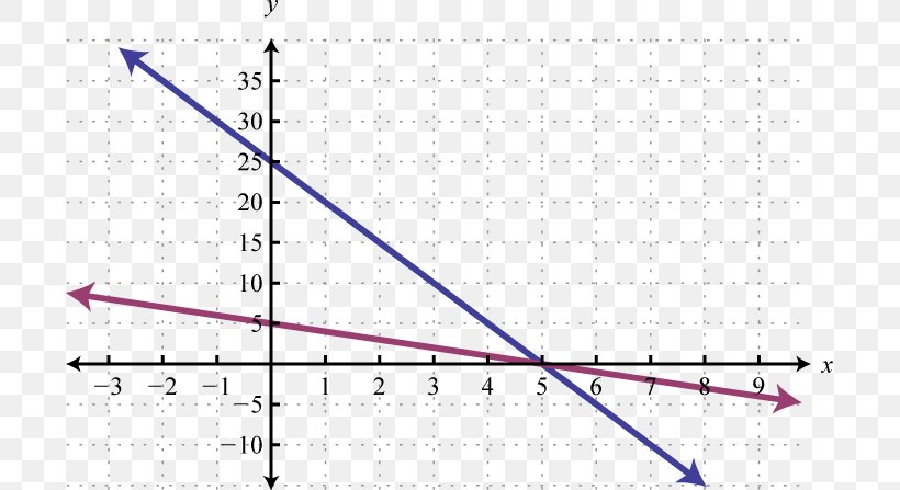 Line Angle Point Diagram, PNG, 699x447px, Point, Diagram, Parallel, Plot, Slope Download Free