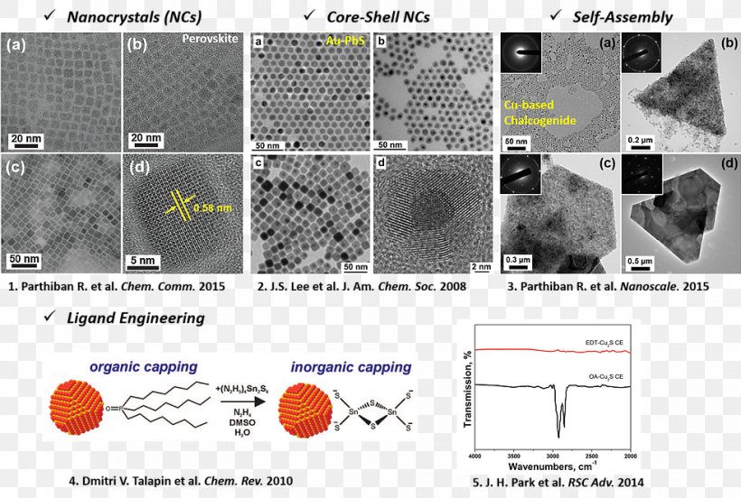 Research Nanomaterials Core–shell Semiconductor Nanocrystal, PNG, 980x660px, Research, Area, Diagram, Map, Material Download Free