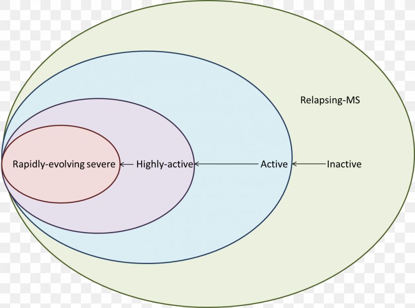 Compact Disc Circle Angle, PNG, 1452x1079px, Compact Disc, Animated Cartoon, Area, Diagram, Disk Storage Download Free