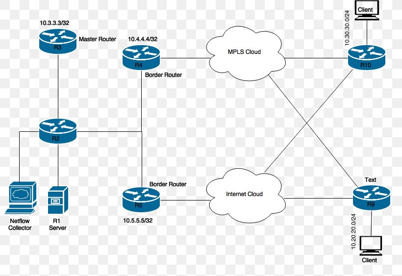 Diagram Load Balancing Wide Area Network Router Routing, PNG, 803x563px, Diagram, Area, Cisco Systems, Computer Network, Computer Network Diagram Download Free