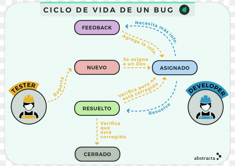 Software Bug Introduction To Software Testing Biological Life Cycle Computer Software, PNG, 1600x1131px, Software Bug, Area, Biological Life Cycle, Brand, Chart Download Free