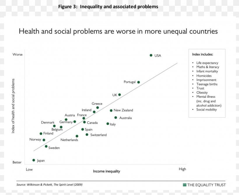 Economic Inequality Social Inequality Economics Poverty Threshold, PNG, 2236x1824px, Economic Inequality, Area, Diagram, Document, Economics Download Free
