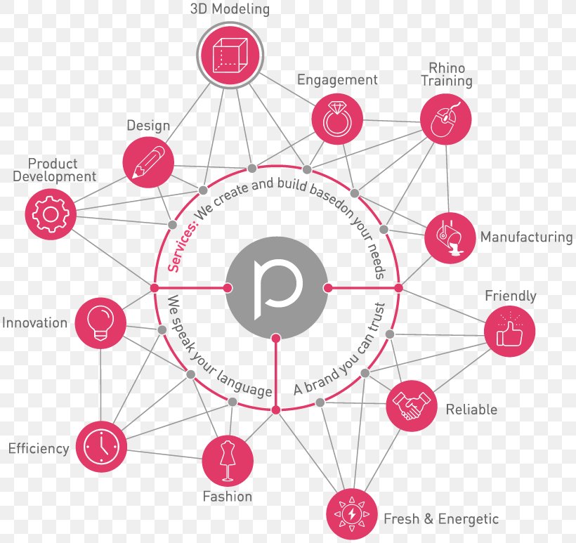 Pure CAD Design Aesthetics, PNG, 819x773px, Aesthetics, Area, Computeraided Design, Consulting Firm, Diagram Download Free