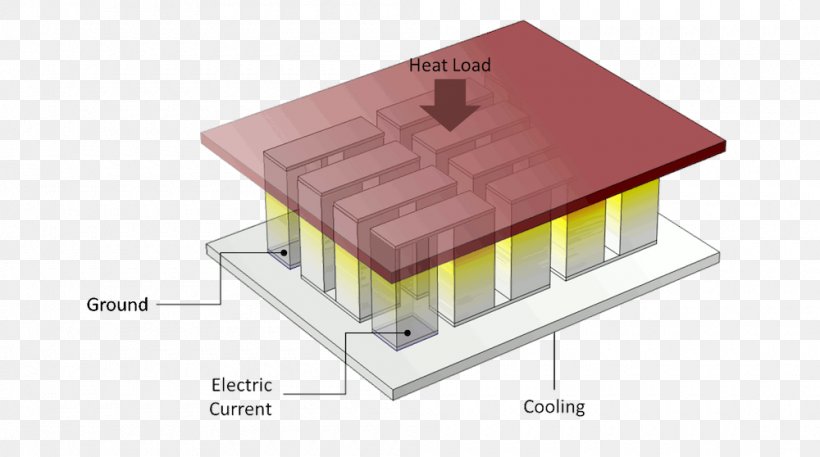 Thermoelectric Cooling Thermoelectric Effect Thermoelectric Generator Temperature Cooler, PNG, 1000x558px, Thermoelectric Cooling, Building, Cooler, Efficiency, Electric Generator Download Free