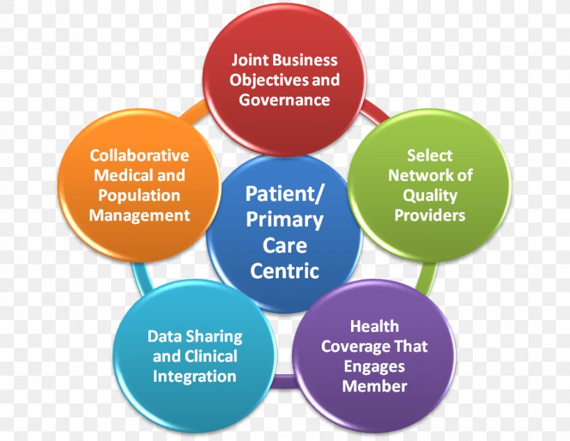 Health Care Collaborative Care Collaboration Organization, PNG, 914x707px, Health Care, Brand, Collaboration, Collaborative Care, Communication Download Free