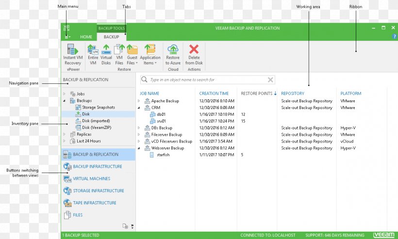 Veeam Backup & Replication Computer Program Backup And Restore, PNG, 1180x710px, Veeam Backup Replication, Active Directory, Area, Backup, Backup And Restore Download Free