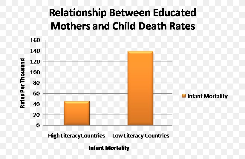 Child Mortality Document Statistics Child Abuse Information, PNG, 756x533px, Child Mortality, Area, Brand, Child, Child Abuse Download Free