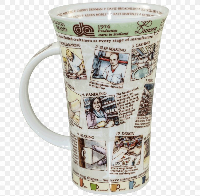 Coffee Cup Porcelain Mug Product Art, PNG, 1000x980px, Coffee Cup, Anniversary, Art, Cup, Drinkware Download Free