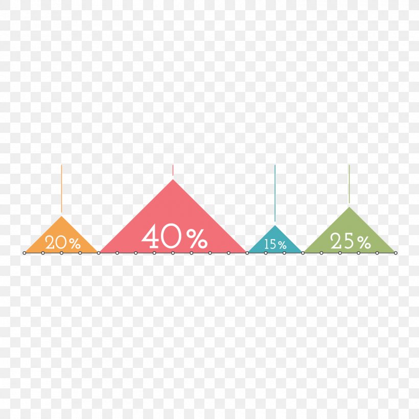 Triangle Euclidean Vector Chart, PNG, 1500x1500px, Triangle, Brand, Chart, Color, Color Triangle Download Free