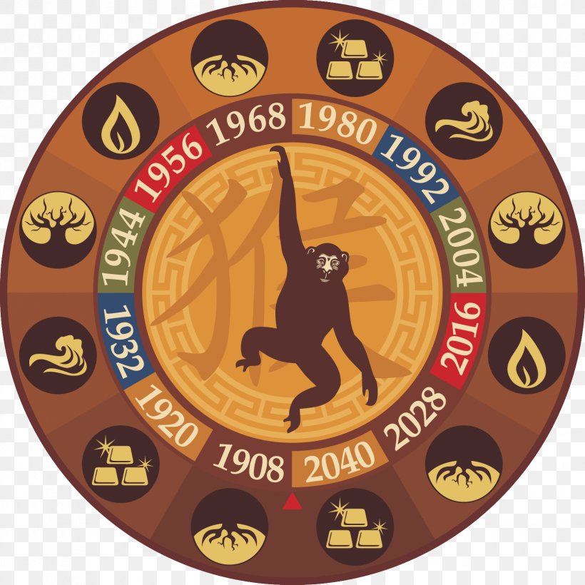 Monkey Chinese Zodiac Chinese Astrology Pig, PNG, 1659x1659px, Monkey, Astrology, Chinese Astrology, Chinese Zodiac, Dog Download Free