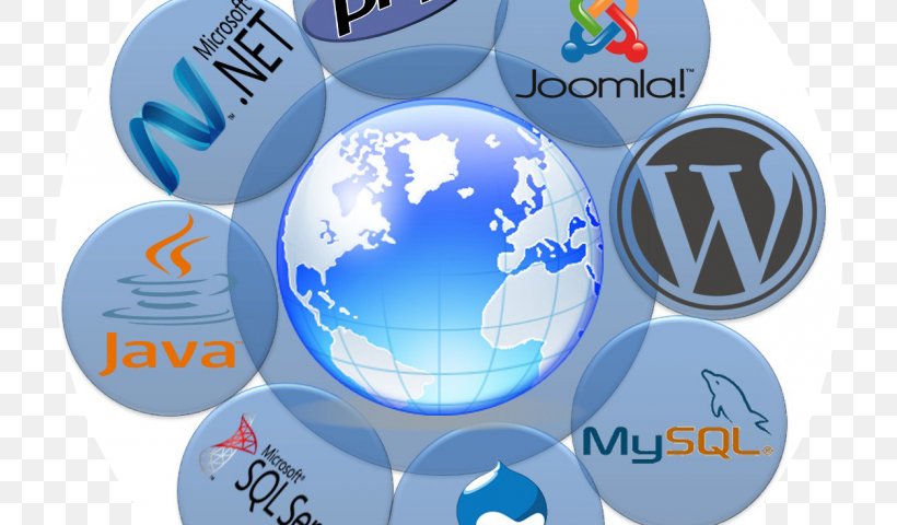 Web Development Business Web Design Limited Company E-commerce, PNG, 720x480px, Web Development, Brand, Business, Business Process, Communication Download Free