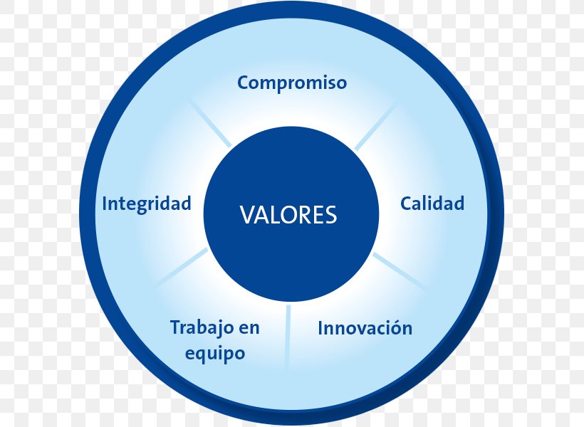 Organizational Culture Valor Mission Statement Teamwork, PNG, 600x600px, Organization, Area, Blue, Brand, Communication Download Free