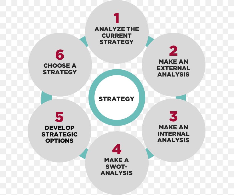 Organization Strategic Planning Management Consulting Marketing Strategy, PNG, 797x683px, Organization, Analysis, Booz Company, Brand, Business Analyst Download Free
