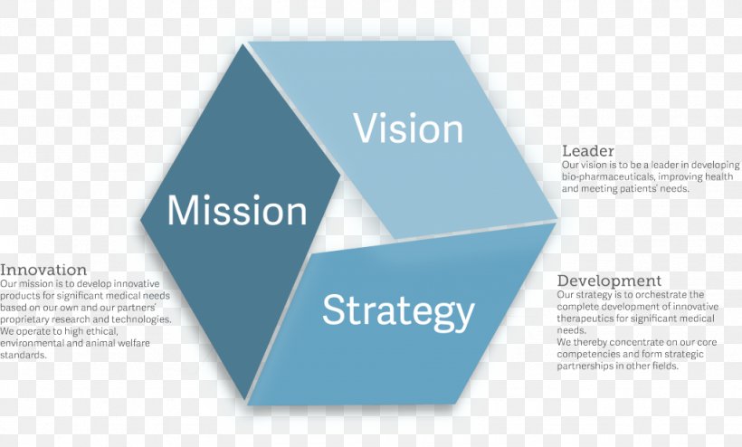 Vision Statement Mission Statement Strategic Planning Strategy Organization, PNG, 1024x617px, Vision Statement, Balanced Scorecard, Brand, Brochure, Company Download Free