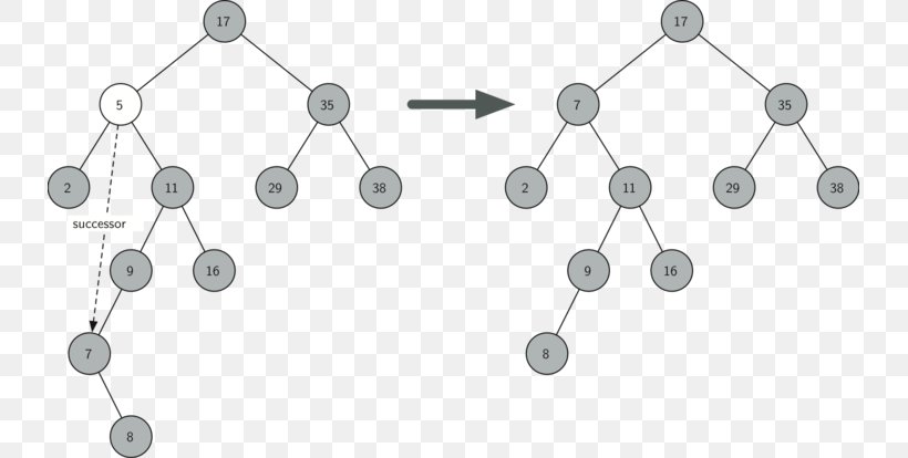 Binary Search Tree Binary Tree Binary Search Algorithm Node, PNG, 733x414px, Binary Search Tree, Binary Search Algorithm, Binary Tree, Black And White, Body Jewelry Download Free