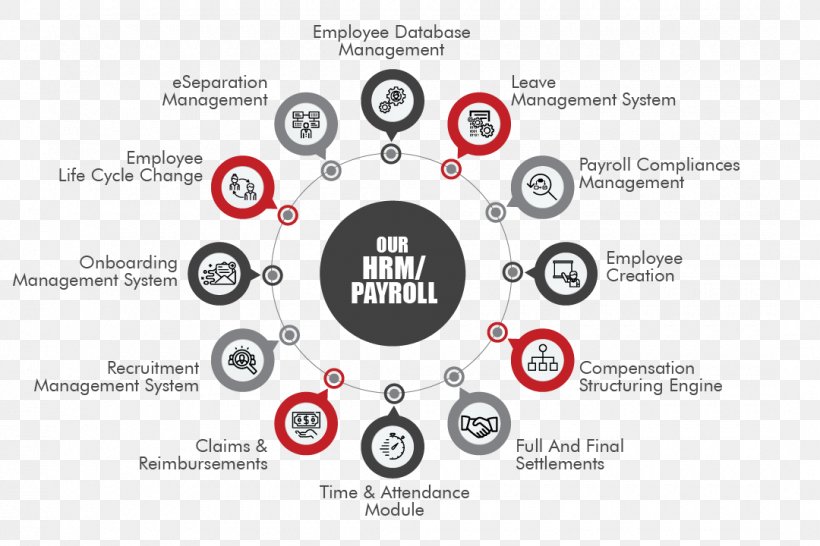 Logo Brand Pattern, PNG, 1080x720px, Logo, Brand, Communication, Diagram, Organization Download Free