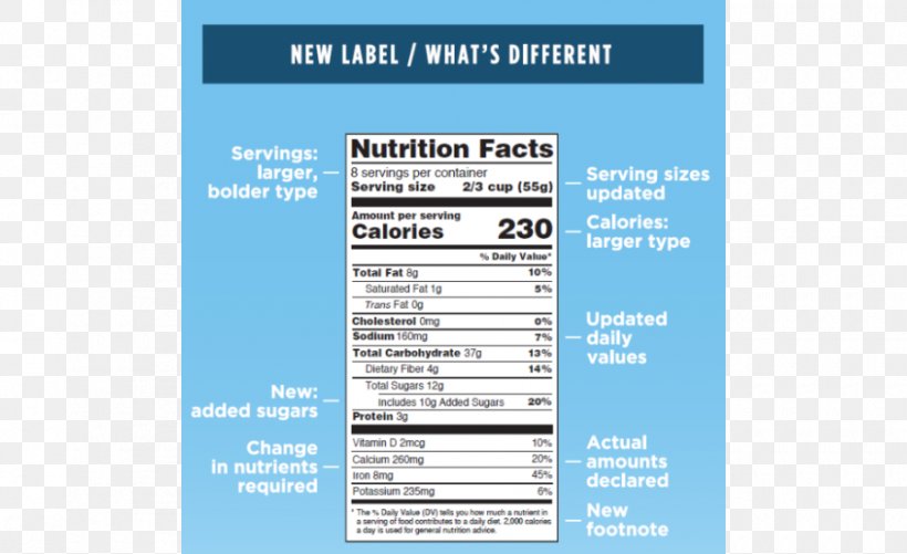 Nutrition Facts Label Food Font, PNG, 900x550px, Nutrition Facts Label, Brand, Cannabis, Food, Label Download Free