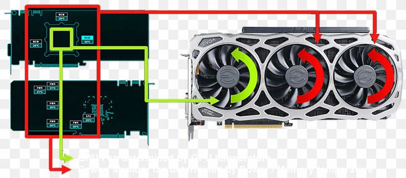 Graphics Cards & Video Adapters EVGA Corporation NVIDIA GeForce GTX 1080 Ti, PNG, 1328x583px, Graphics Cards Video Adapters, Computer Component, Computer Cooling, Computer Hardware, Computer System Cooling Parts Download Free
