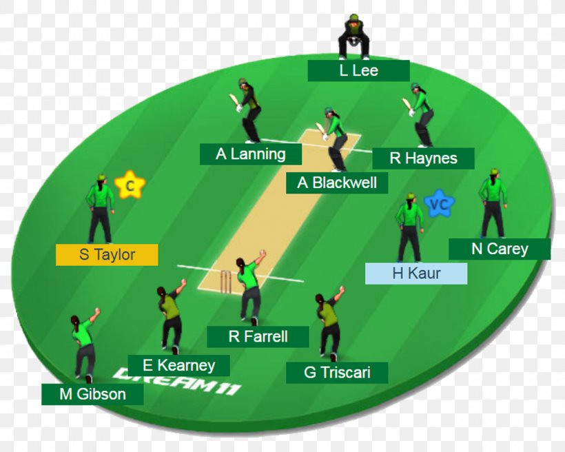 India National Cricket Team ICC Under-19 Cricket World Cup Sydney Thunder Ford Trophy Northern Districts Cricket Team, PNG, 1280x1024px, India National Cricket Team, Ball, Cricket, Dream11, Fantasy Cricket Download Free
