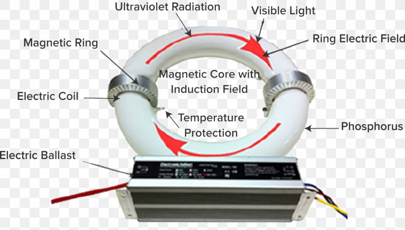 Light-emitting Diode Color Rendering Index LED Tube Lighting, PNG, 1666x946px, Light, Car Park, Color Rendering Index, Communication, Electric Energy Consumption Download Free