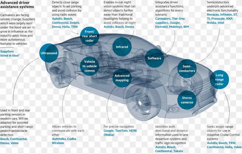 Car Image Sensor Industry Technology, PNG, 1650x1051px, Car, Advanced Driverassistance Systems, Automotive Industry, Autonomous Car, Computer Software Download Free