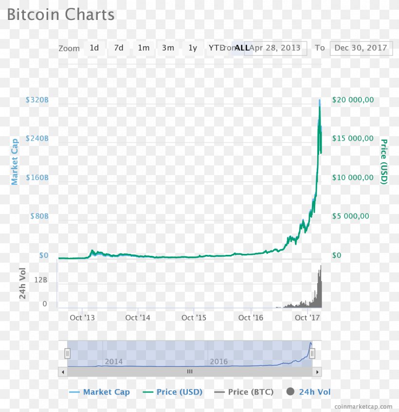 Bitcoin Magazine Cryptocurrency Investor CryptoCoinsNews, PNG, 1200x1240px, Bitcoin, Area, Bitcoin Magazine, Blockchain, Brand Download Free