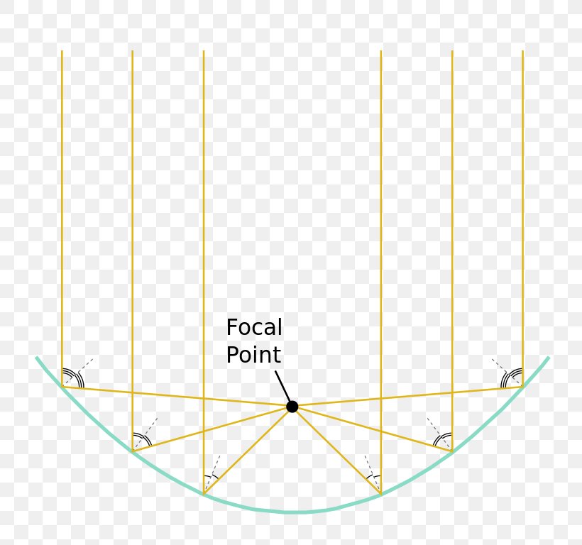 Circle Line Point Angle Optics, PNG, 775x768px, Point, Area, Barberpole Illusion, Diagram, Fraser Spiral Illusion Download Free