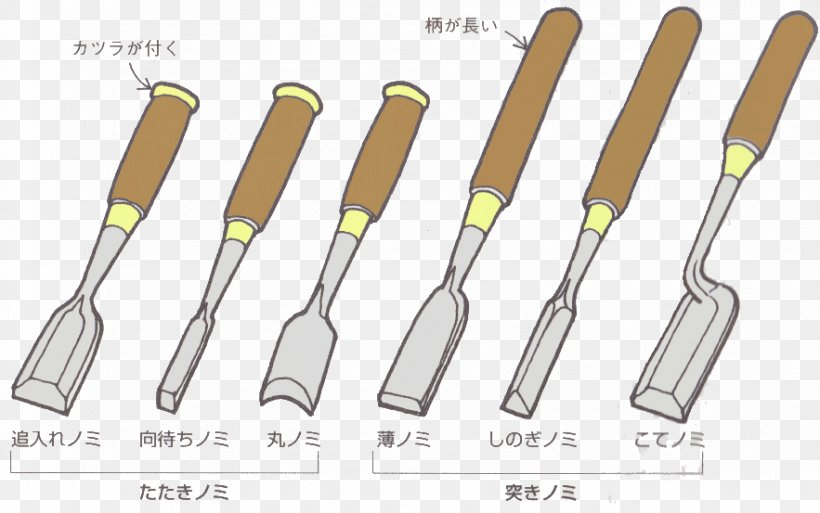 Hand Tool Chisel Carving Flea, PNG, 883x553px, Hand Tool, Carpenter, Carving, Chisel, Flea Download Free