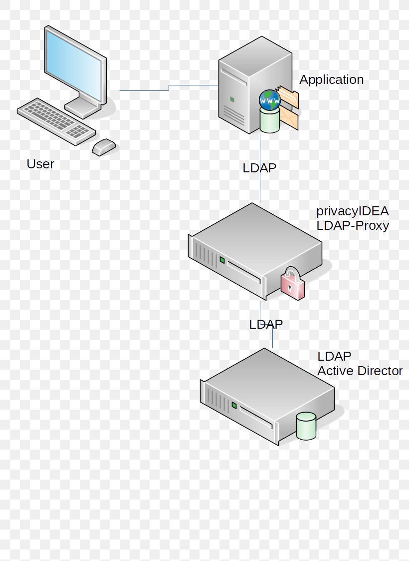 Computer Network Output Device, PNG, 794x1123px, Computer Network, Computer, Diagram, Electronics, Electronics Accessory Download Free