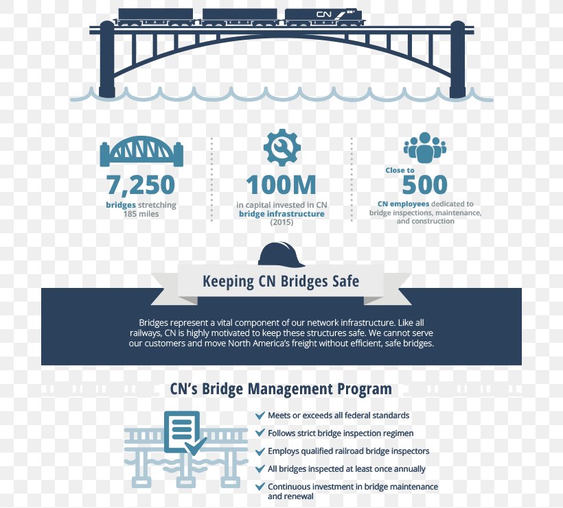 Evergreen Point Floating Bridge Railway Bridge The Bridge 2017 Rail Transport, PNG, 700x741px, Bridge, Area, Blank, Brand, Canadian National Railway Download Free