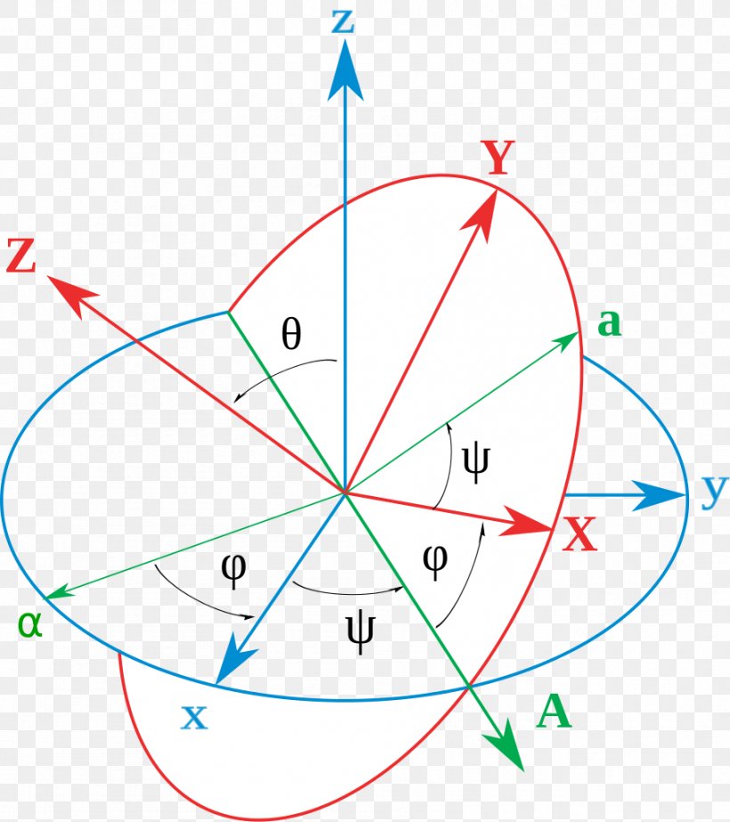 Conversion Between Quaternions And Euler Angles Rotation Orientation, PNG, 909x1024px, Euler Angles, Angular Velocity, Area, Diagram, Euler Diagram Download Free