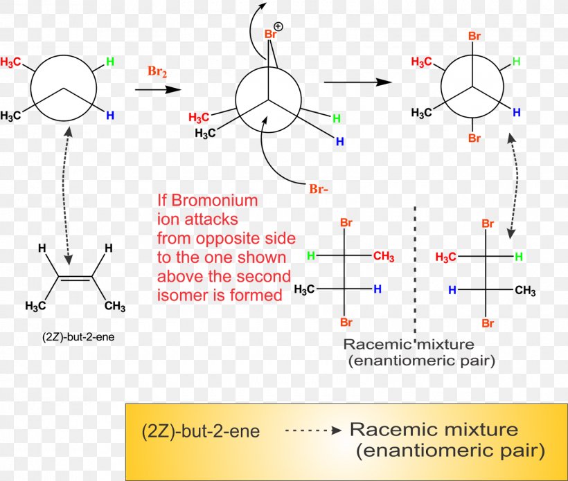 2-Butene Halonium Ion Alkene Chemistry Halogen Addition Reaction, PNG, 1600x1357px, Alkene, Area, Bromine, Chemistry, Conformational Isomerism Download Free