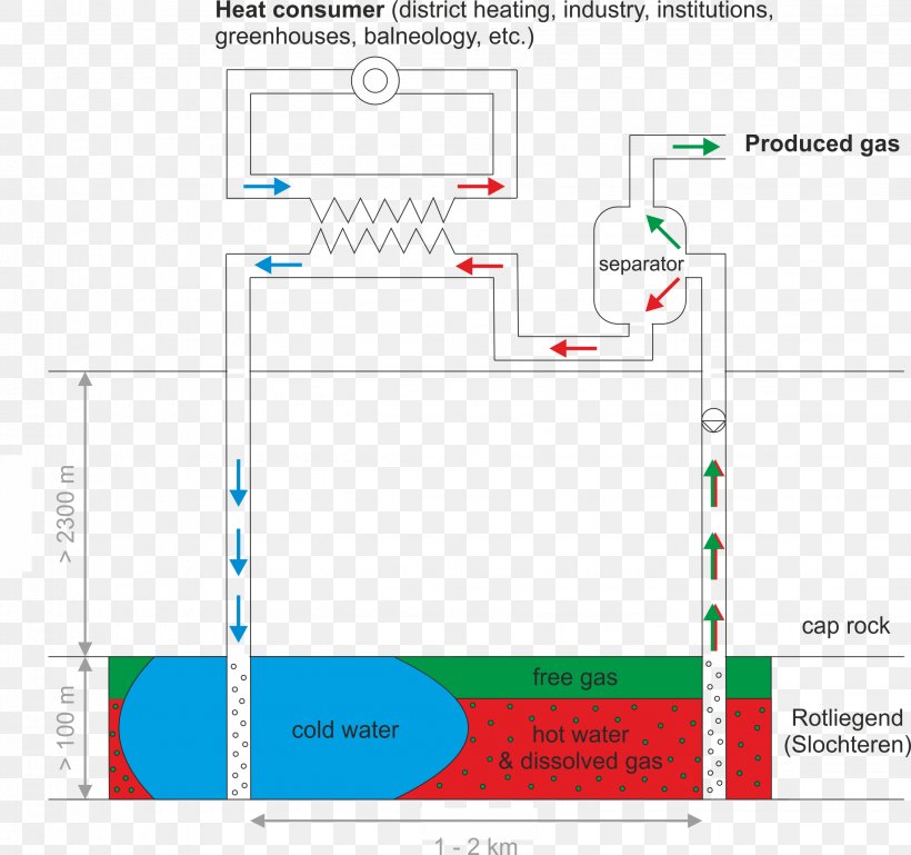 Brand Line Point Angle, PNG, 2263x2123px, Brand, Area, Diagram, Plot, Point Download Free