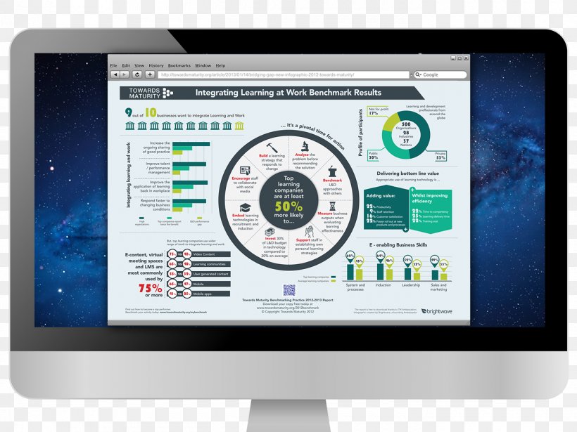 Computer Monitors Infographic, PNG, 1400x1050px, Computer Monitors, Brand, Computer Monitor, Display Device, Electronics Download Free