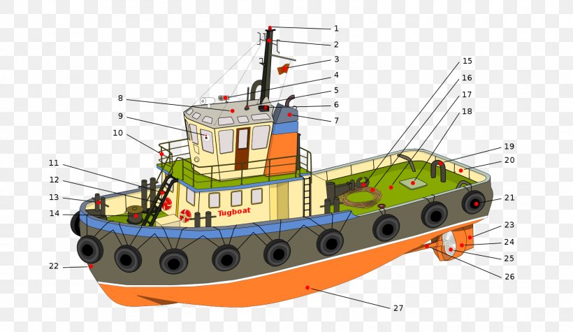 Tugboat Ship Diagram Schematic, PNG, 1600x928px, Tugboat, Anchor Handling Tug Supply Vessel, Barge, Boat, Charlotte Dundas Download Free