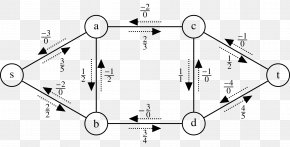 Flow Description - Flow Network Graph Theory Directed Graph Transport Network PNG
